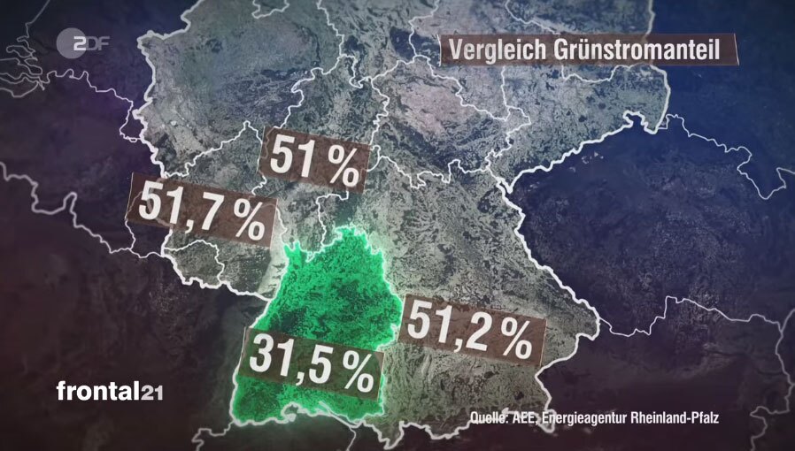 Manipulation mit Prozenten: Frontal 21-Grafik zu länderspezifischen Ökostrom-Anteilen. Screenshot ZDF 