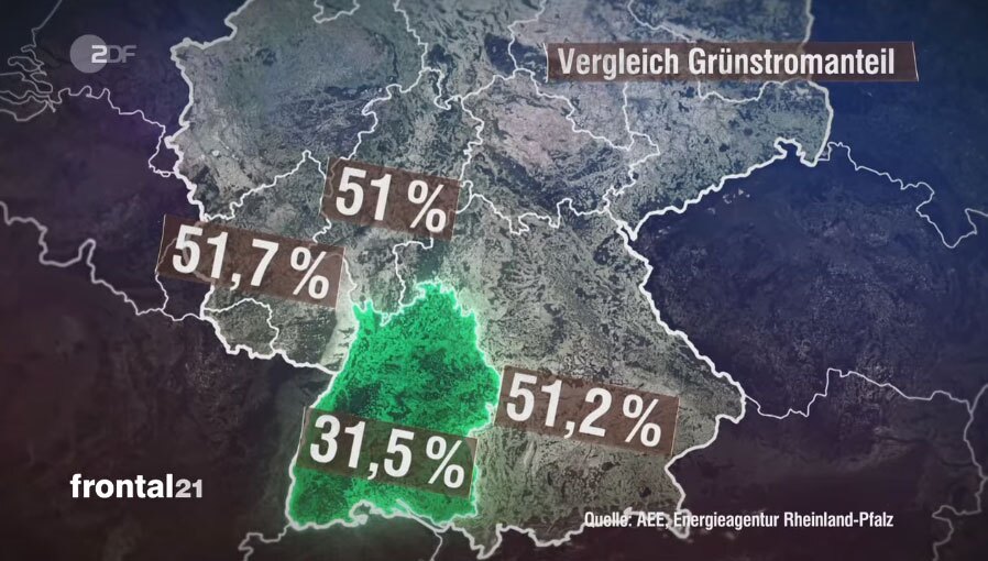Manipulation mit Prozenten: Frontal 21-Grafik zu länderspezifischen Ökostrom-Anteilen. Screenshot ZDF Manipulation mit Prozenten: Frontal 21-Grafik zu länderspezifischen Ökostrom-Anteilen. Screenshot ZDF